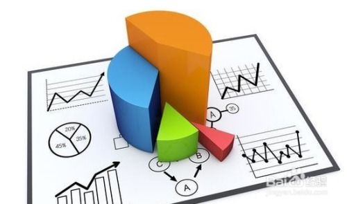 如何系統高效地進行市場調研