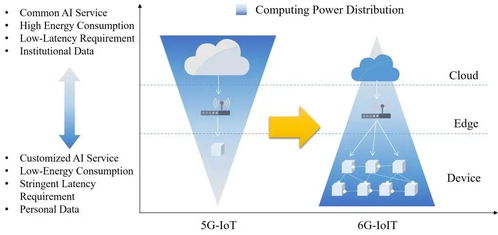 中國移動研究院6G相關(guān)論文獲IEEE計算機與通信國際會議錄用