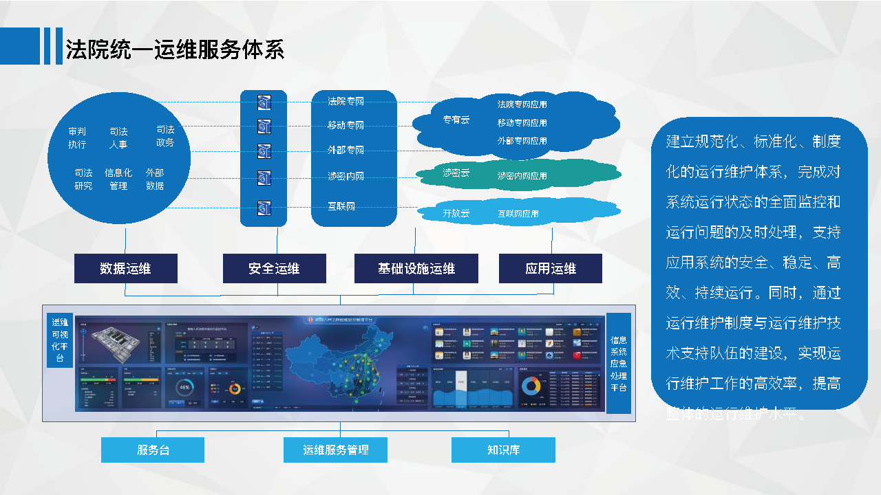 智慧法院解決方案與信息系統(tǒng)運行維護服務深度融合的應用探究