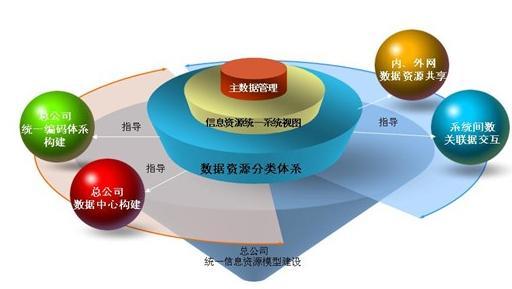 企業(yè)信息化實務的意義 揭秘其價值與優(yōu)勢，聚焦信息系統(tǒng)運維服務